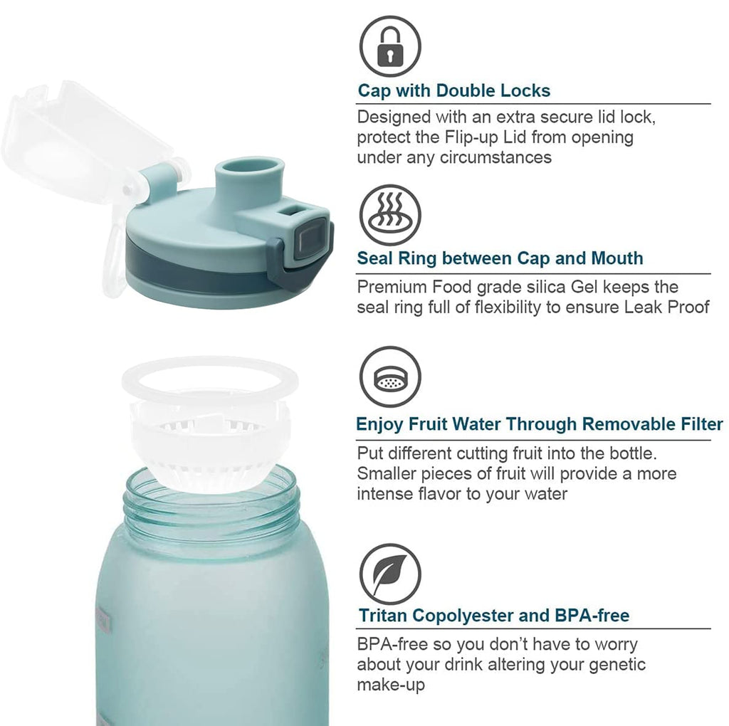 30oz Sport Water Bottle with Time Markers, Large Durable Gym Plastic Bottle Tritan BPA Free for Fitness, Outdoor Enthusiasts, Leakproof Gray (Pack of 1)