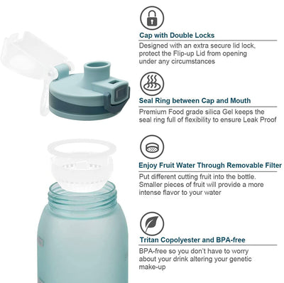 30oz Sport Water Bottle with Time Markers, Large Durable Gym Plastic Bottle Tritan BPA Free for Fitness, Outdoor Enthusiasts, Leakproof Gray (Pack of 1)