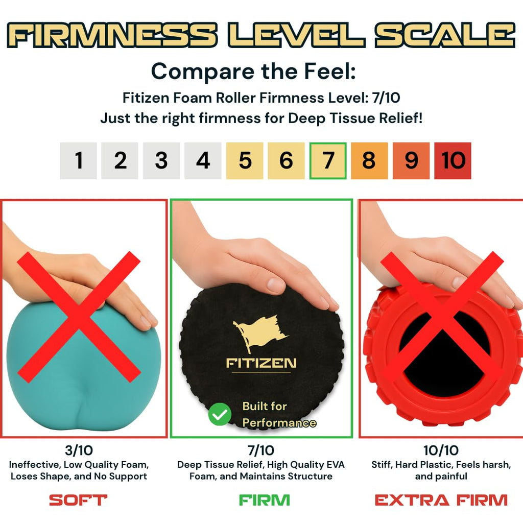 Fitizen Foam Roller – Muscle Massage Rehab Stiff Back Pain Physical Therapy Deep Tissue Firm Exercise Equipment Home Gym Stress Yoga Pilates for The Fit Citizen by FitNation