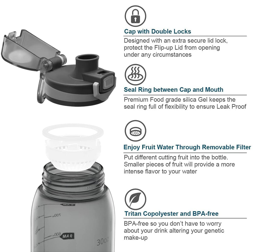 30oz Sport Water Bottle with Time Markers, Large Durable Gym Plastic Bottle Tritan BPA Free for Fitness, Outdoor Enthusiasts, Leakproof Gray (Pack of 1)