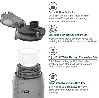 30oz Sport Water Bottle with Time Markers, Large Durable Gym Plastic Bottle Tritan BPA Free for Fitness, Outdoor Enthusiasts, Leakproof Gray (Pack of 1)