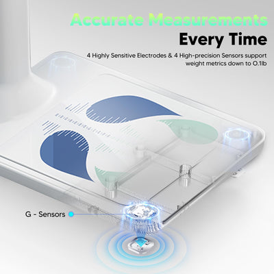 arboleaf Digital Physician Scale, Ultrasonic Height and Weight Scale, Smart Body Composition Analyzer for Gym and Home, 11-485lb, 6ft.4.8in, Body Fat Measurement, Weight, Height, BMI