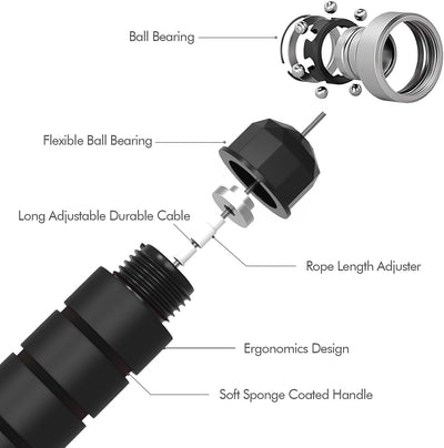 Jump Rope, Tangle-Free Rapid Speed Jumping Rope Cable with Ball Bearings for Women, Men, and Kids, Adjustable Steel Jump Rope with Foam Handles for Home Gym Exercise Fitness Workout Equipment & Slim Body