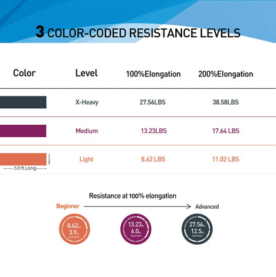 Resistance Bands,Professional Long Non-Latex Elastic Stretch Bands,Exercise Bands for Physical Therapy, Yoga, Pilates, Rehab, at-Home or The Gym Workouts, Strength Training