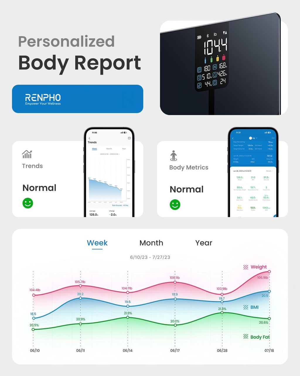 RENPHO Scale for Body Weight, Smart Scale with BMI, Body Fat, Muscle Mass, Bluetooth, 13 Metrics with Large VA Display, Support App Connection, Black, Elis 2X