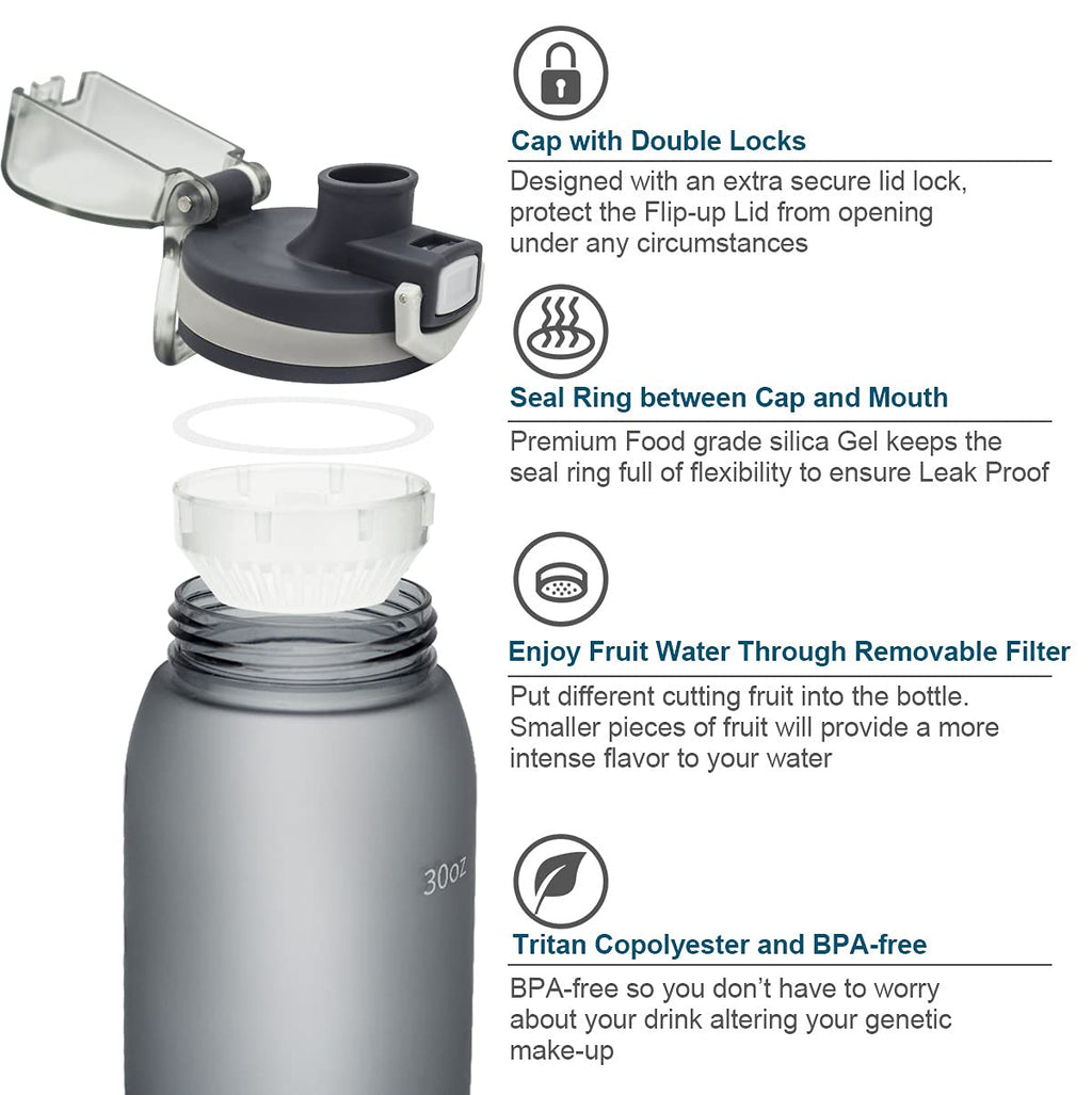 30oz Sport Water Bottle with Time Markers, Large Durable Gym Plastic Bottle Tritan BPA Free for Fitness, Outdoor Enthusiasts, Leakproof Gray (Pack of 1)