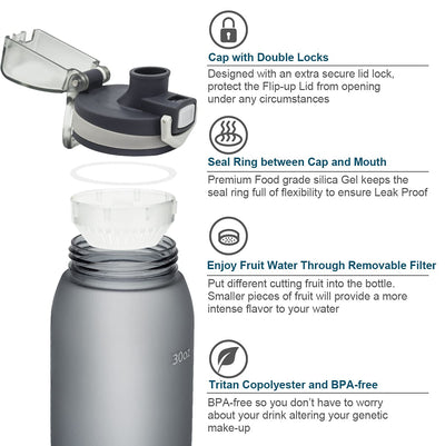 30oz Sport Water Bottle with Time Markers, Large Durable Gym Plastic Bottle Tritan BPA Free for Fitness, Outdoor Enthusiasts, Leakproof Gray (Pack of 1)