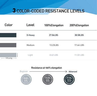 Resistance Bands,Professional Long Non-Latex Elastic Stretch Bands,Exercise Bands for Physical Therapy, Yoga, Pilates, Rehab, at-Home or The Gym Workouts, Strength Training