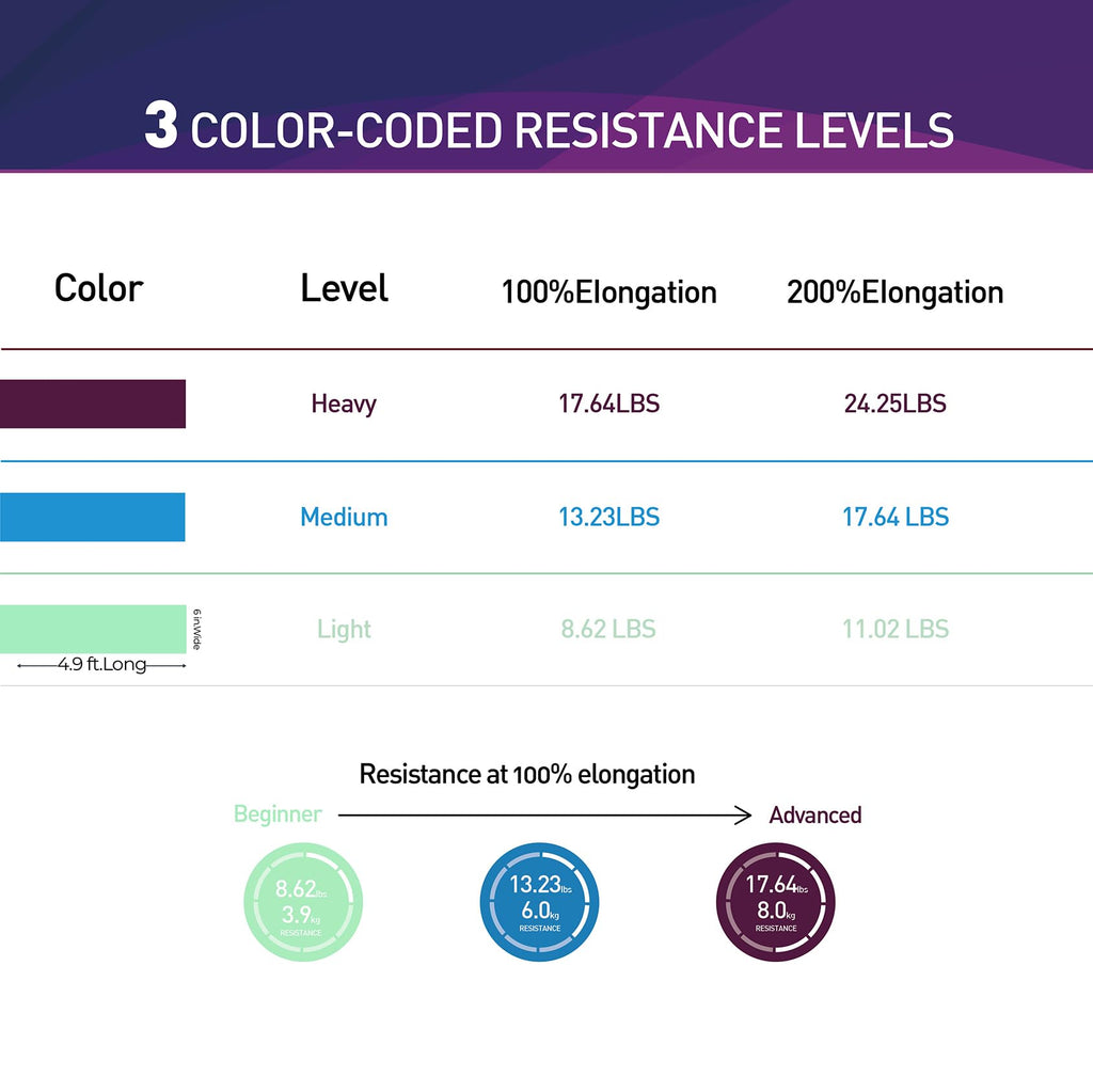 Resistance Bands,Professional Long Non-Latex Elastic Stretch Bands,Exercise Bands for Physical Therapy, Yoga, Pilates, Rehab, at-Home or The Gym Workouts, Strength Training