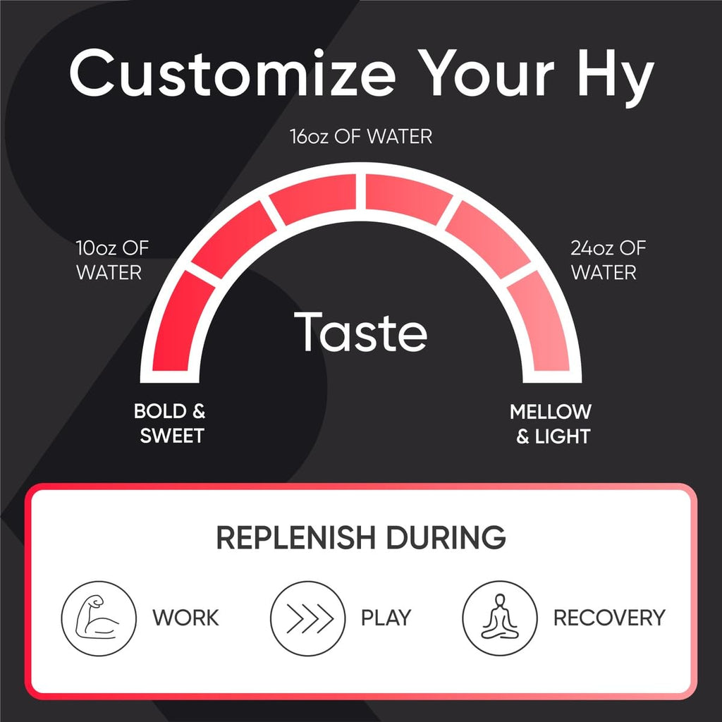 Sports Research® Hydrate Electrolytes Powder - Sugar-Free & Naturally Flavored with Vitamins, Minerals, and Coconut Water - Supports Hydration - Raspberry Lemonade - 90 Servings