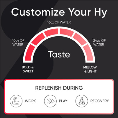 Sports Research® Hydrate Electrolytes Powder - Sugar-Free & Naturally Flavored with Vitamins, Minerals, and Coconut Water - Supports Hydration - Raspberry Lemonade - 90 Servings