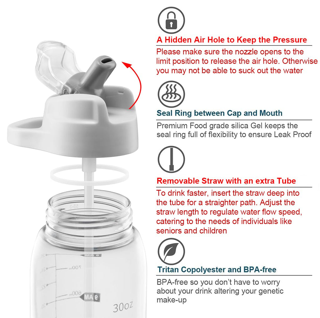 30oz Sport Water Bottle with Time Markers, Large Durable Gym Plastic Bottle Tritan BPA Free for Fitness, Outdoor Enthusiasts, Leakproof Gray (Pack of 1)