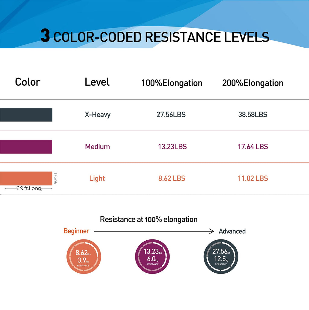 Resistance Bands,Professional Long Non-Latex Elastic Stretch Bands,Exercise Bands for Physical Therapy, Yoga, Pilates, Rehab, at-Home or The Gym Workouts, Strength Training