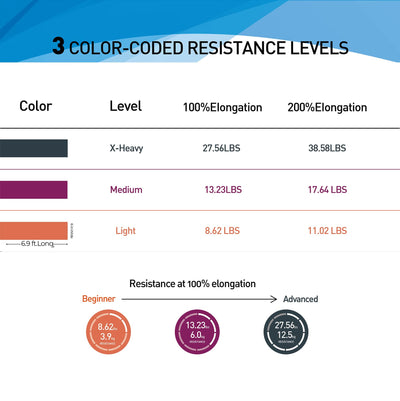 Resistance Bands,Professional Long Non-Latex Elastic Stretch Bands,Exercise Bands for Physical Therapy, Yoga, Pilates, Rehab, at-Home or The Gym Workouts, Strength Training