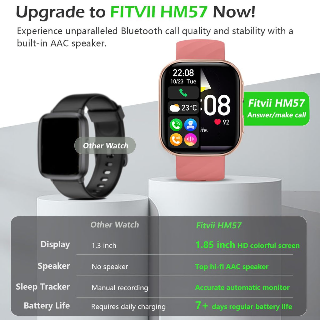 FITVII Health & Fitness Tracker (Answer/Make Calls), Smart Watch with 24/7 Heart Rate and Blood Pressure, Sleep Tracking, Blood Oxygen Monitor, 120+ Sport Modes Activity Tracker for Women Men