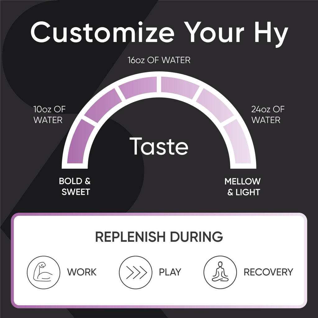 Sports Research® Hydrate Electrolytes Powder - Sugar-Free & Naturally Flavored with Vitamins, Minerals, and Coconut Water - Supports Hydration - Raspberry Lemonade - 90 Servings