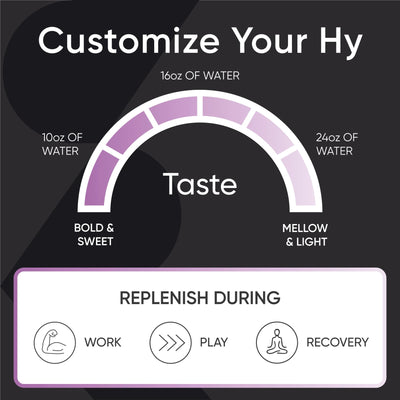 Sports Research® Hydrate Electrolytes Powder - Sugar-Free & Naturally Flavored with Vitamins, Minerals, and Coconut Water - Supports Hydration - Raspberry Lemonade - 90 Servings