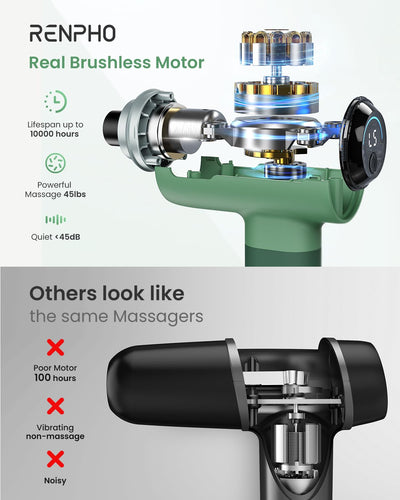 RENPHO Massage Gun Deep Tissue, Christmas Birthday Gifts for Women Men, Portable Percussion Massager for Back and Neck, Handheld Device with Carry Case, Active