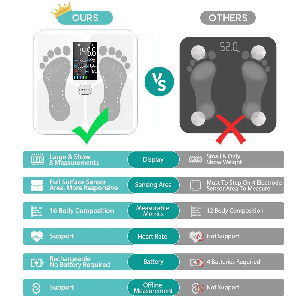 ABLEGRID Body Fat Scale,Digital Smart Bathroom Scale for Body Weight, Large Color Display Screen, 16 Body Composition Metrics BMI, Water Weigh, Heart Rate, Baby Mode, 400lb, Rechargeable