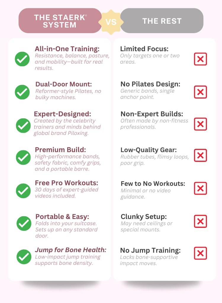 STAERK Pilates Suspension Training System - Premium Resistance Training Kit - At-Home Pilates for Strength & Flexibility - Resistance Bands Set for Home Gym, Travel, and Outdoors