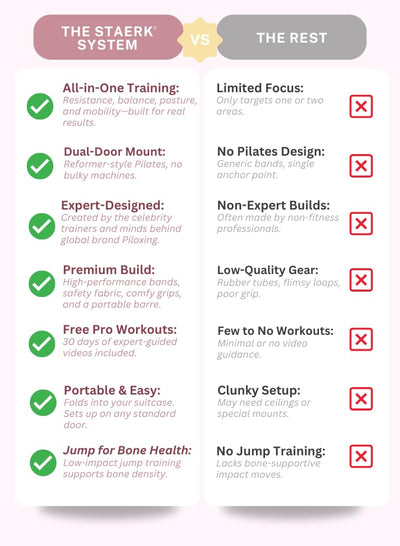 STAERK Pilates Suspension Training System - Premium Resistance Training Kit - At-Home Pilates for Strength & Flexibility - Resistance Bands Set for Home Gym, Travel, and Outdoors