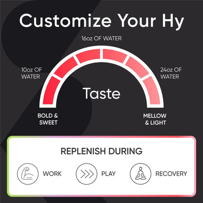 Sports Research® Hydrate Electrolytes Powder - Sugar-Free & Naturally Flavored with Vitamins, Minerals, and Coconut Water - Supports Hydration - Raspberry Lemonade - 90 Servings