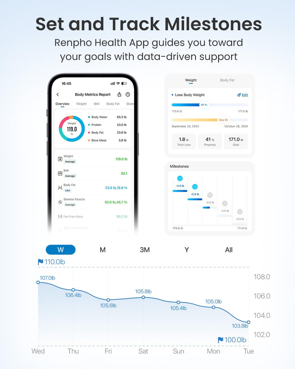 RENPHO Smart Scale for Body Weight, Weight Scale with 7-in-1 Large Display for BMI, Body Fat, Muscle Mass, 13 Body Composition, High Accurate Bluetooth Scale, 500lbs, 11.8", Elis 2XL