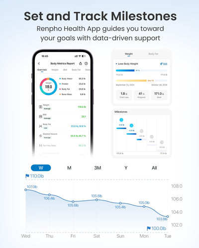 RENPHO Smart Scale for Body Weight, Weight Scale with 7-in-1 Large Display for BMI, Body Fat, Muscle Mass, 13 Body Composition, High Accurate Bluetooth Scale, 500lbs, 11.8", Elis 2XL