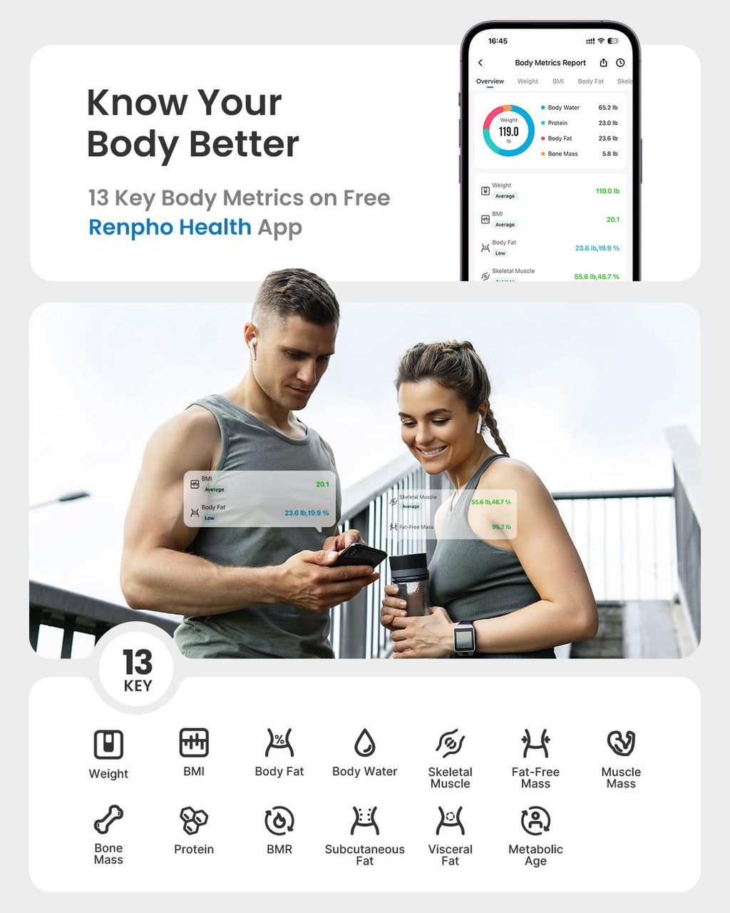 RENPHO Scale for Body Weight, Smart Scale with BMI, Body Fat, Muscle Mass, Bluetooth, 13 Metrics with Large VA Display, Support App Connection, Black, Elis 2X