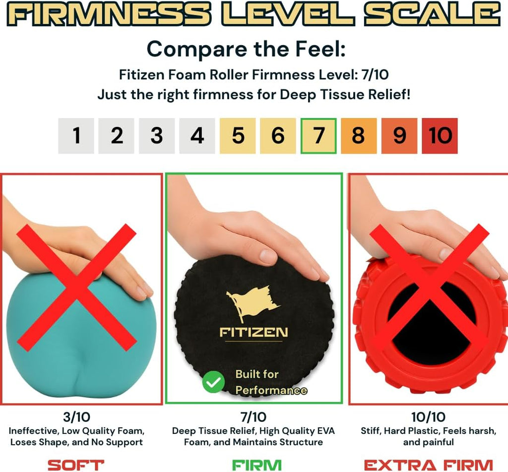 Fitizen Foam Roller – Muscle Massage Rehab Stiff Back Pain Physical Therapy Deep Tissue Firm Exercise Equipment Home Gym Stress Yoga Pilates for The Fit Citizen by FitNation