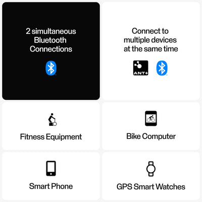 Polar H10 Heart Rate Monitor Chest Strap - ANT + Bluetooth, Waterproof HR Sensor for Men and Women