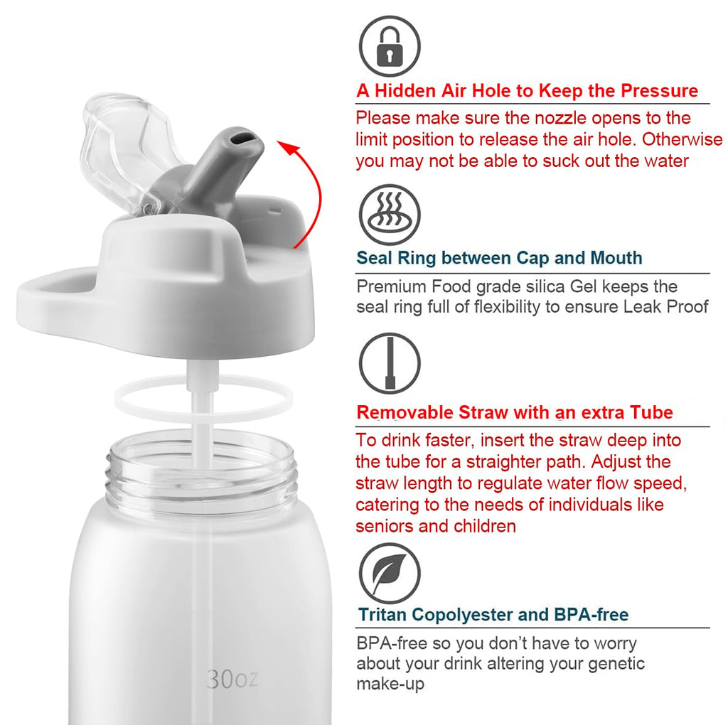 30oz Sport Water Bottle with Time Markers, Large Durable Gym Plastic Bottle Tritan BPA Free for Fitness, Outdoor Enthusiasts, Leakproof Gray (Pack of 1)