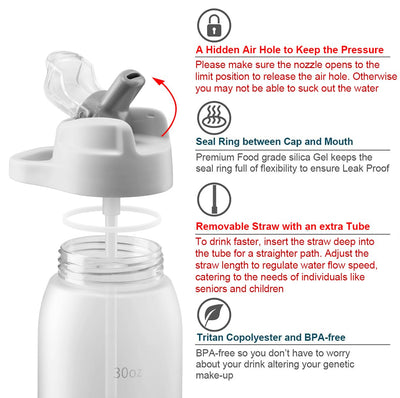 30oz Sport Water Bottle with Time Markers, Large Durable Gym Plastic Bottle Tritan BPA Free for Fitness, Outdoor Enthusiasts, Leakproof Gray (Pack of 1)