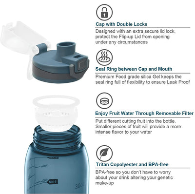 30oz Sport Water Bottle with Time Markers, Large Durable Gym Plastic Bottle Tritan BPA Free for Fitness, Outdoor Enthusiasts, Leakproof Gray (Pack of 1)