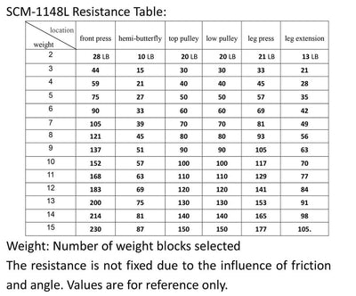 SincMill Home Gym Multifunctional Full Body Workout Equipment for Home Exercise Fitness