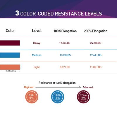 Resistance Bands,Professional Long Non-Latex Elastic Stretch Bands,Exercise Bands for Physical Therapy, Yoga, Pilates, Rehab, at-Home or The Gym Workouts, Strength Training