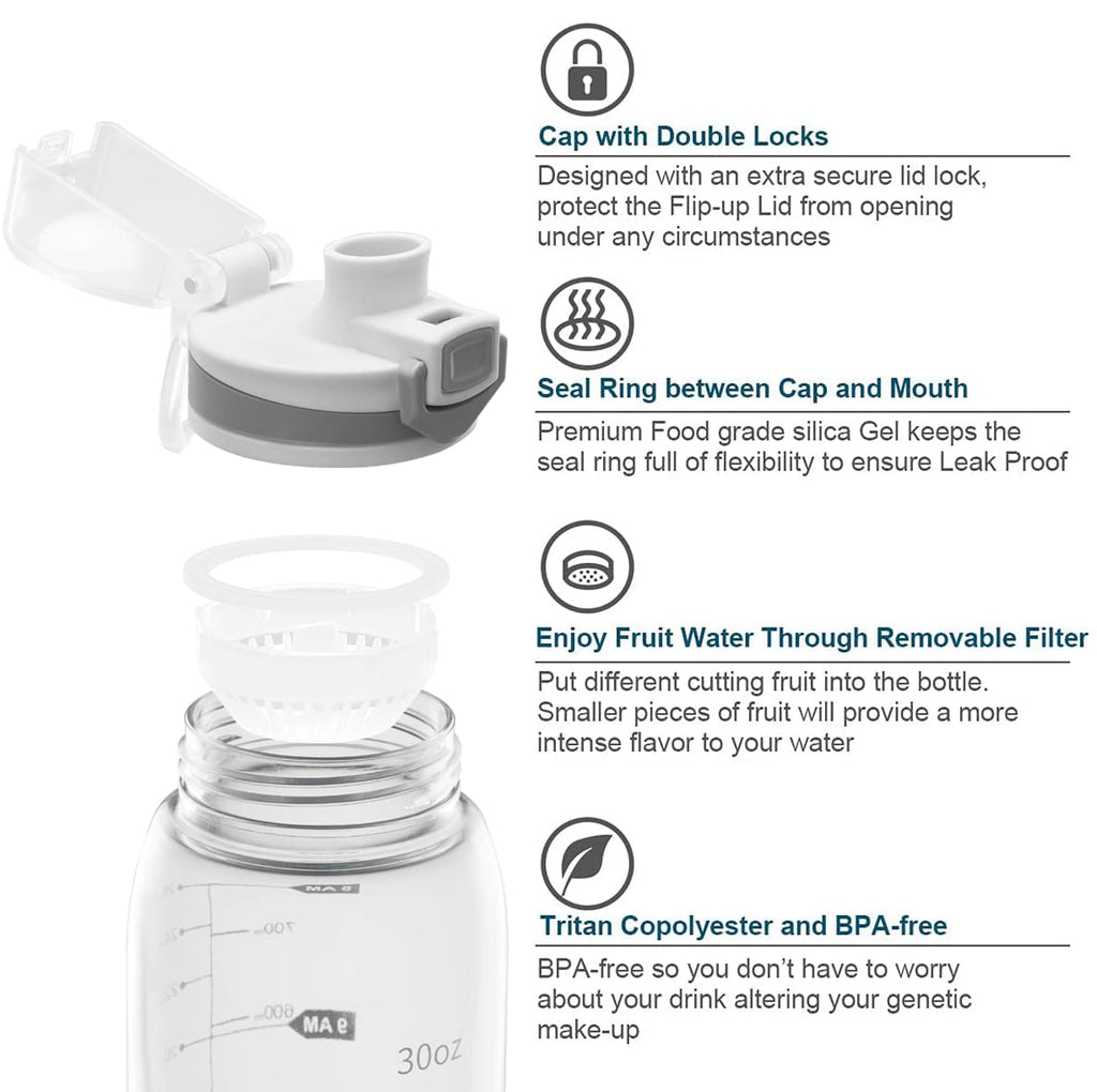 30oz Sport Water Bottle with Time Markers, Large Durable Gym Plastic Bottle Tritan BPA Free for Fitness, Outdoor Enthusiasts, Leakproof Gray (Pack of 1)