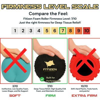 Fitizen Foam Roller – Muscle Massage Rehab Stiff Back Pain Physical Therapy Deep Tissue Firm Exercise Equipment Home Gym Stress Yoga Pilates for The Fit Citizen by FitNation