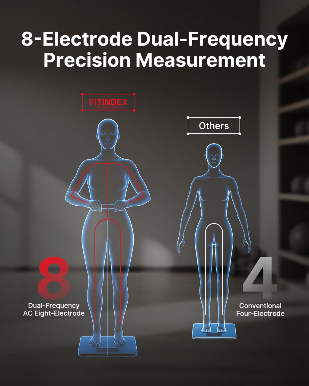 FITINDEX Smart Scale for Body Weight, Body Composition Analyzer with 8-Electrode Large Platform for Weight, BMI, Fat, Muscle Mass, Segmental Muscle Analysis, High Precision, 400 lbs