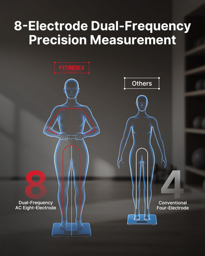 FITINDEX Smart Scale for Body Weight, Body Composition Analyzer with 8-Electrode Large Platform for Weight, BMI, Fat, Muscle Mass, Segmental Muscle Analysis, High Precision, 400 lbs