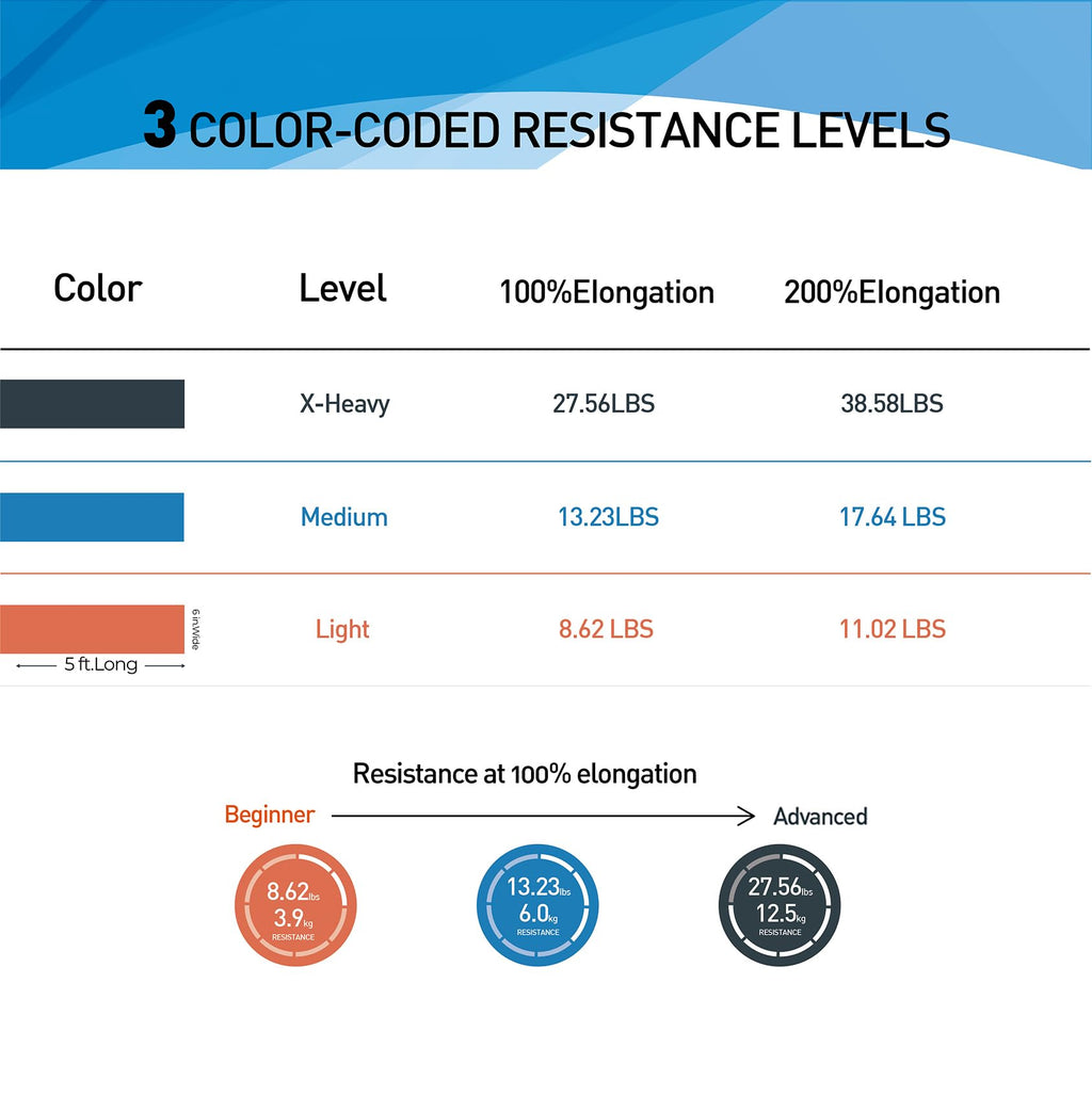 Resistance Bands,Professional Long Non-Latex Elastic Stretch Bands,Exercise Bands for Physical Therapy, Yoga, Pilates, Rehab, at-Home or The Gym Workouts, Strength Training