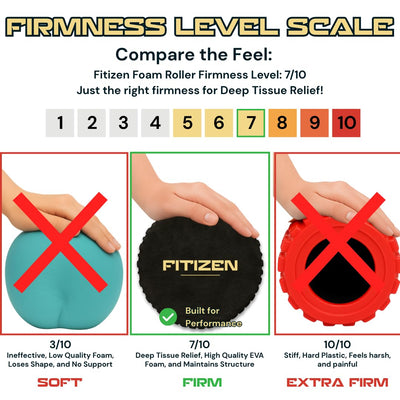 Fitizen Foam Roller – Muscle Massage Rehab Stiff Back Pain Physical Therapy Deep Tissue Firm Exercise Equipment Home Gym Stress Yoga Pilates for The Fit Citizen by FitNation