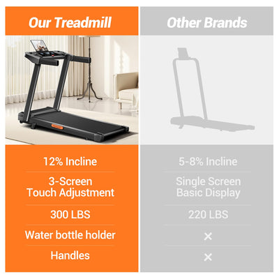 12% Incline Treadmill with Handle, 3-in-1 Portable Treadmills for Home and Office, Foldable Treadmills with 300 Lbs Weight Capacity, 3.0HP Quiet Walking Pad Treadmill, Three Touch Screen