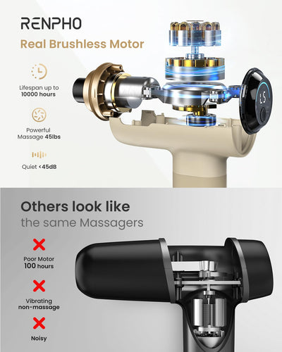 RENPHO Massage Gun Deep Tissue, Christmas Birthday Gifts for Women Men, Portable Percussion Massager for Back and Neck, Handheld Device with Carry Case, Active