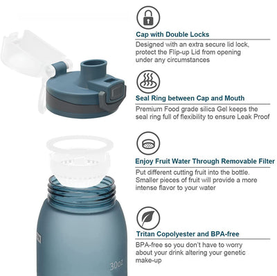 30oz Sport Water Bottle with Time Markers, Large Durable Gym Plastic Bottle Tritan BPA Free for Fitness, Outdoor Enthusiasts, Leakproof Gray (Pack of 1)