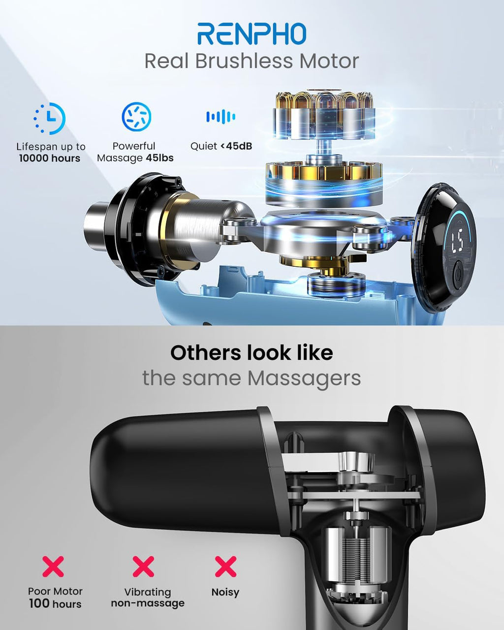 RENPHO Massage Gun Deep Tissue, Christmas Birthday Gifts for Women Men, Portable Percussion Massager for Back and Neck, Handheld Device with Carry Case, Active