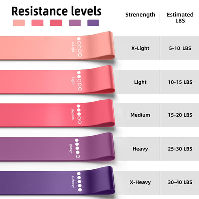 Resistance Bands for Working Out, Elastic Exercice Loop Bands for Physical Therapy, Yoga Starter Set of Stretch Bands for Booty Legs, Pilates Flexbands