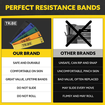 Tribe Lifting Fabric Resistance Bands for Glutes & Legs | 5 Fabric Workout Bands Set | Thick Booty Bands for Squats, Lunges, Hip Training, Physical Therapy & Home Workouts