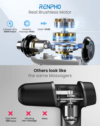 RENPHO Massage Gun Deep Tissue, Christmas Birthday Gifts for Women Men, Portable Percussion Massager for Back and Neck, Handheld Device with Carry Case, Active