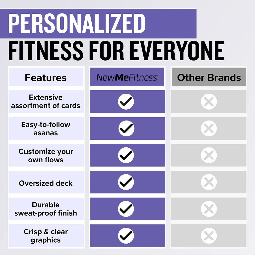 NewMe Fitness Stretching Workout Cards, Instructional Fitness Deck for Women & Men, Beginner Fitness Guide to Training Exercises at Home or Gym
